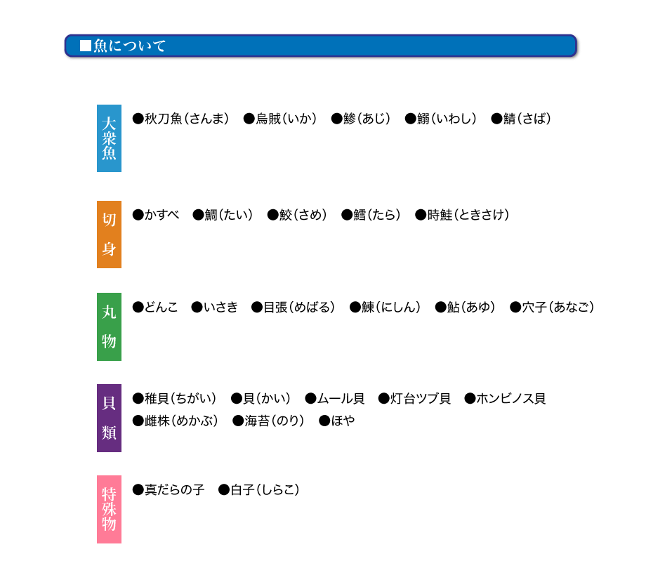 魚について内容